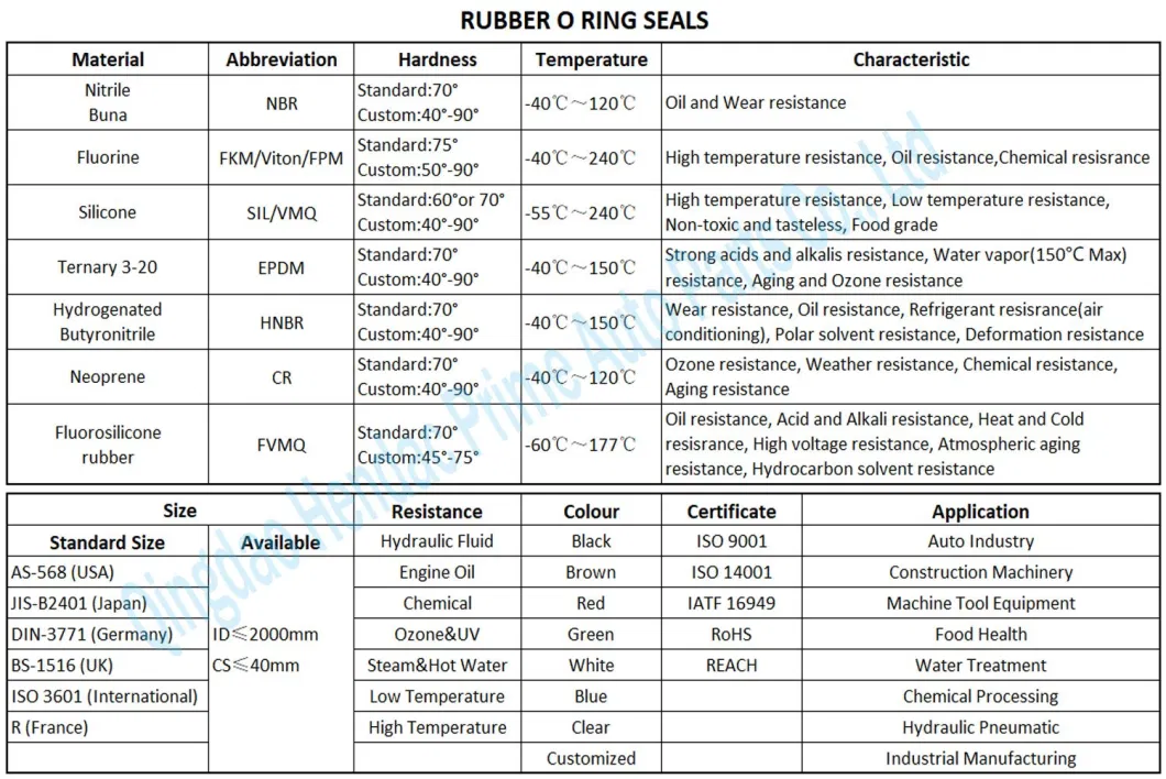 China Custom Colourful Nitrile NBR O-Ring Kit EPDM O Ring Silicone Rubber Oring Box Kit