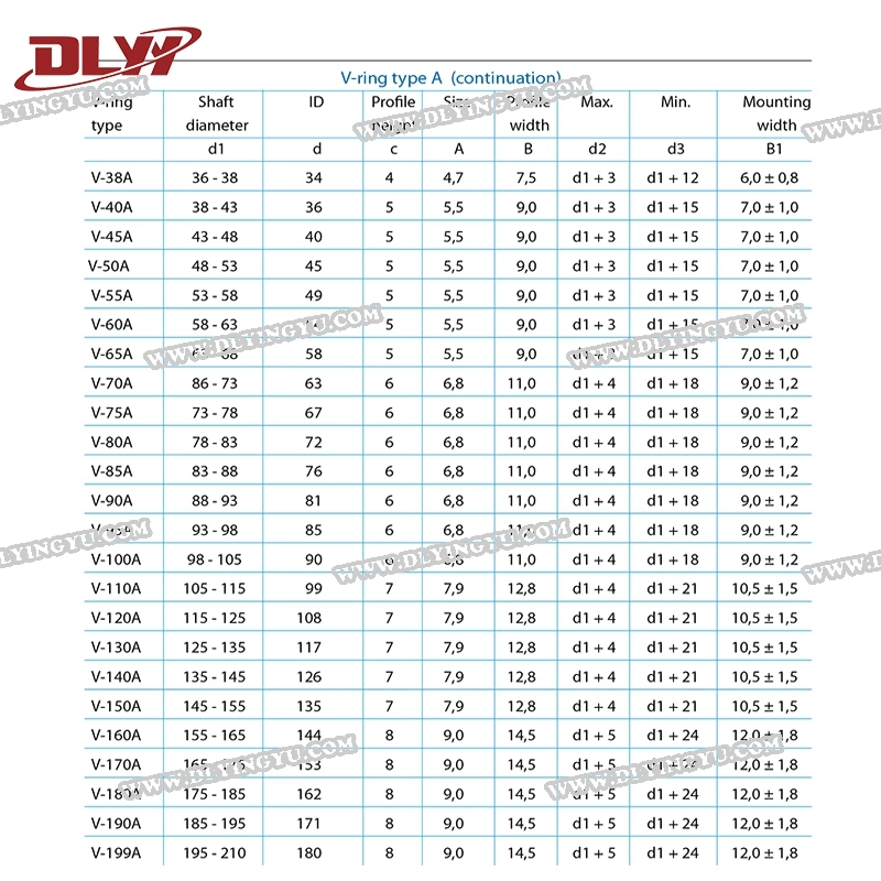 China High Quality NBR/FKM/Si /EPDM V Ring for Machine